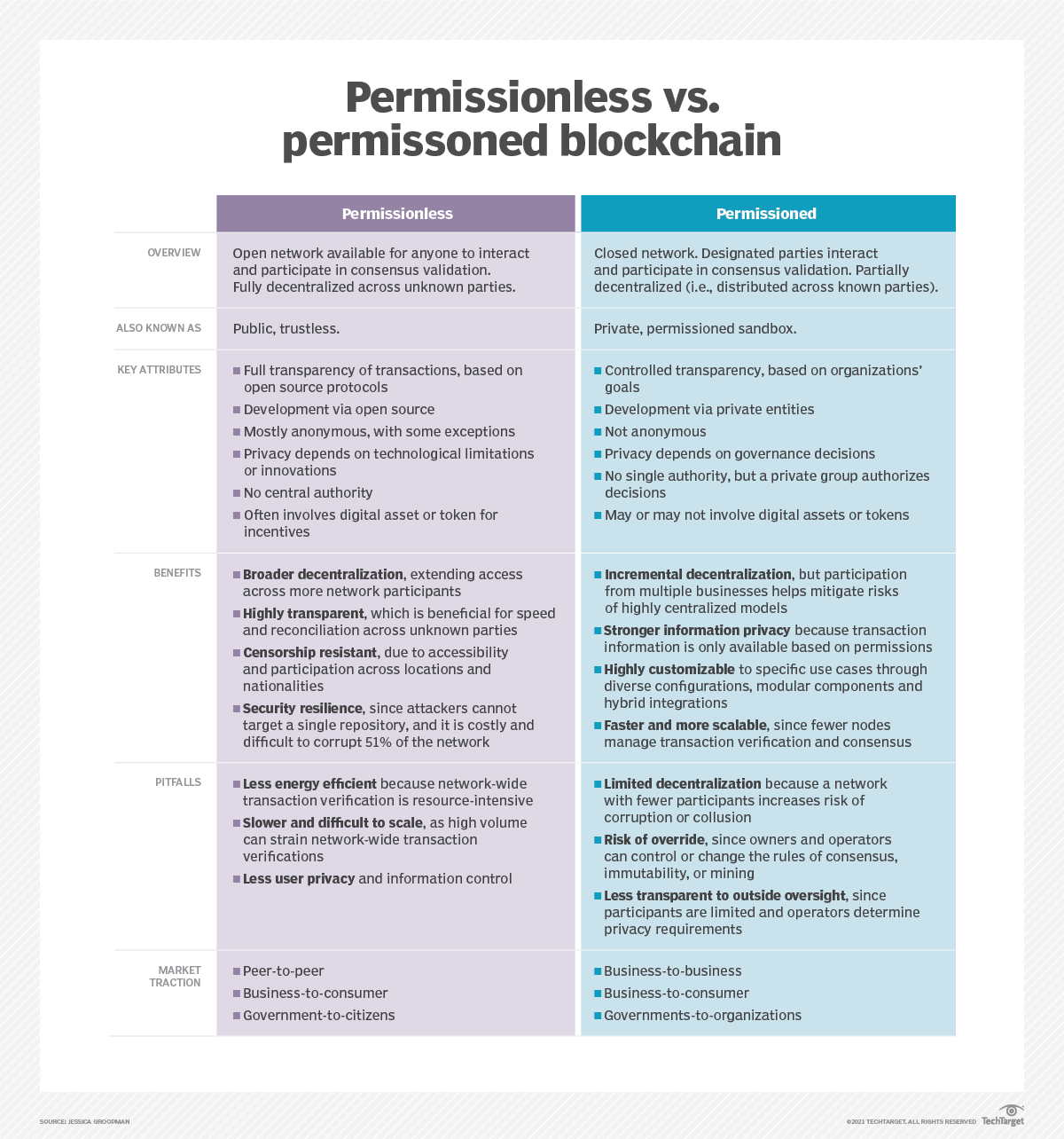 permissioned_vs_permissionless