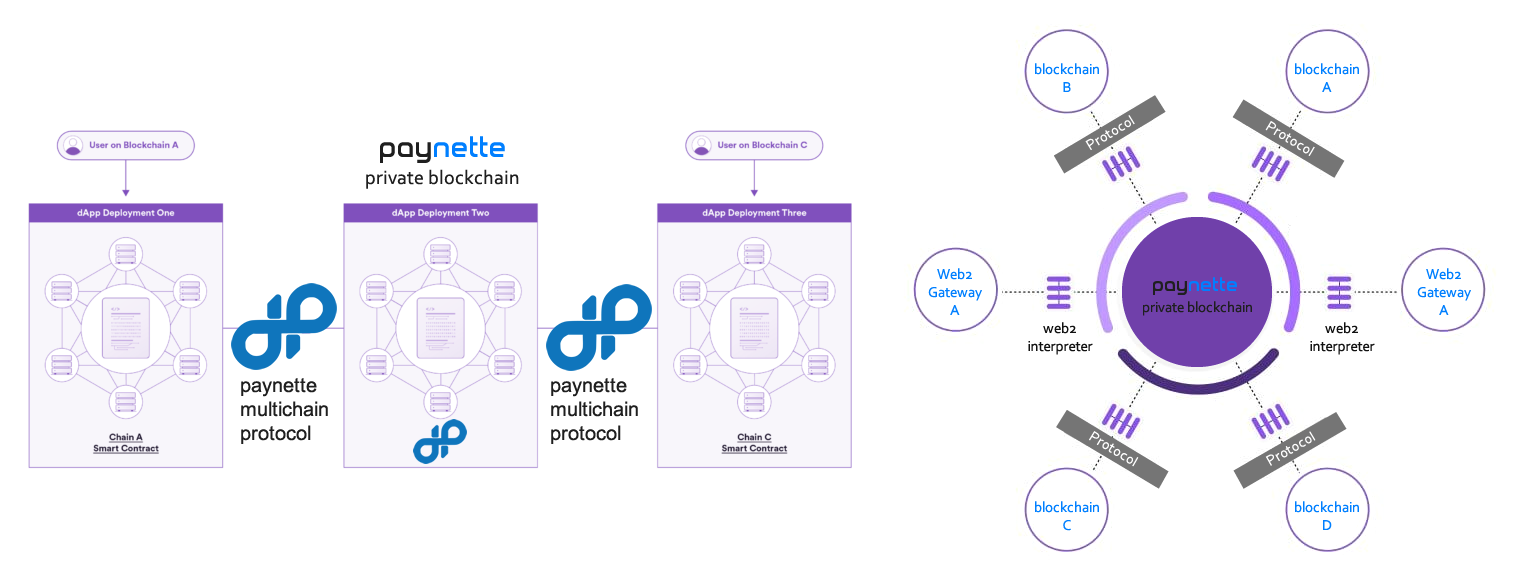 multichain