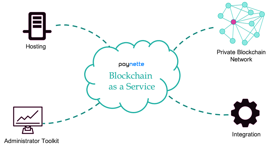 blockchain-as-a-service